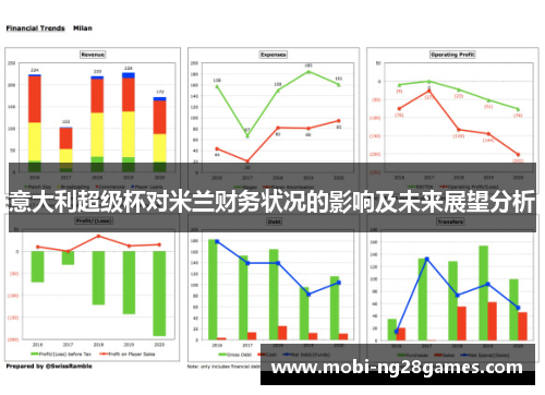 意大利超级杯对米兰财务状况的影响及未来展望分析
