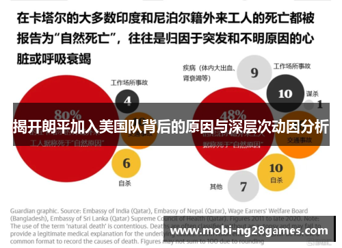 揭开朗平加入美国队背后的原因与深层次动因分析