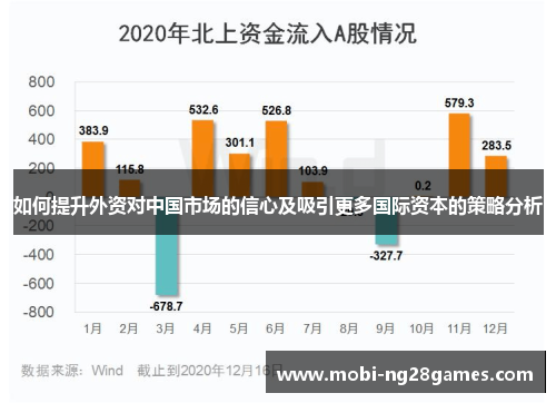 如何提升外资对中国市场的信心及吸引更多国际资本的策略分析