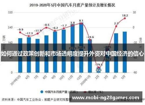 如何通过政策创新和市场透明度提升外资对中国经济的信心