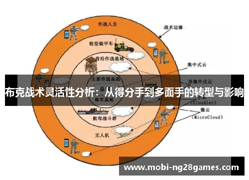 布克战术灵活性分析：从得分手到多面手的转型与影响