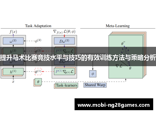 提升马术比赛竞技水平与技巧的有效训练方法与策略分析