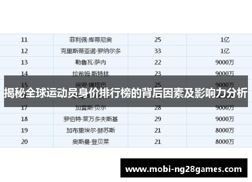 揭秘全球运动员身价排行榜的背后因素及影响力分析