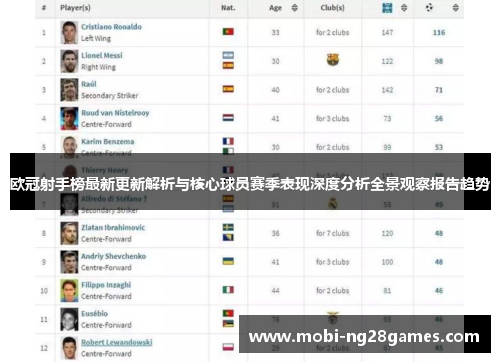 欧冠射手榜最新更新解析与核心球员赛季表现深度分析全景观察报告趋势